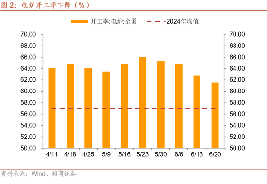 招商宏观每周一评：稳定币与国际货币体系改革 第2张