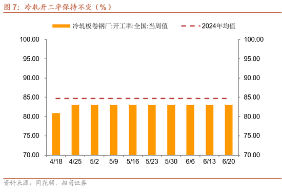 招商宏观每周一评：稳定币与国际货币体系改革 第7张