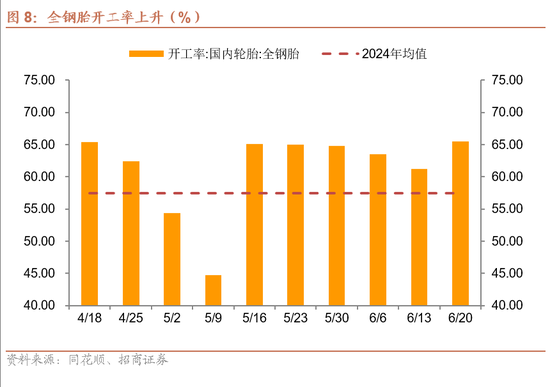 招商宏观每周一评：稳定币与国际货币体系改革 第8张