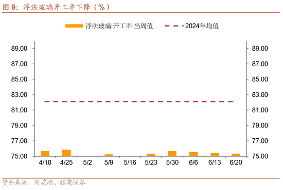 招商宏观每周一评：稳定币与国际货币体系改革 第9张