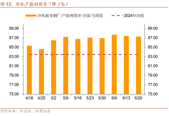 招商宏观每周一评：稳定币与国际货币体系改革 第14张