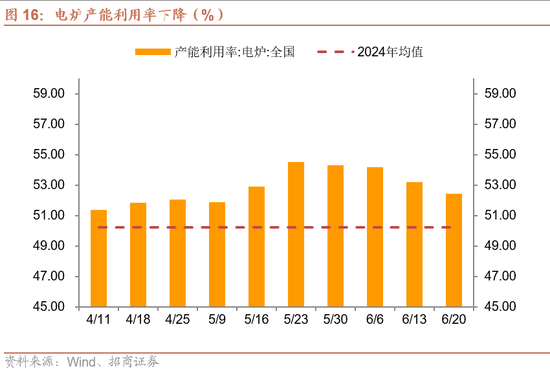 招商宏观每周一评：稳定币与国际货币体系改革 第17张