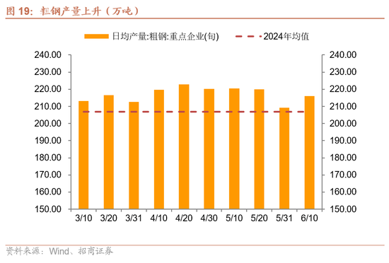 招商宏观每周一评：稳定币与国际货币体系改革 第20张