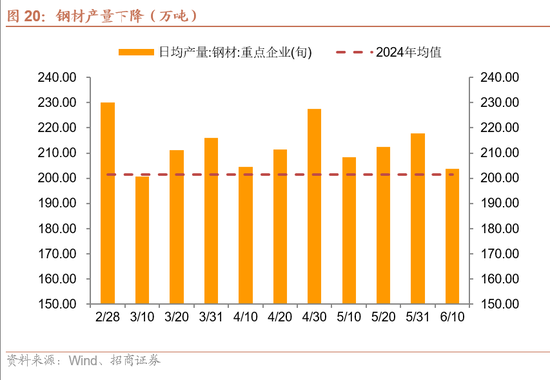 招商宏观每周一评：稳定币与国际货币体系改革 第21张