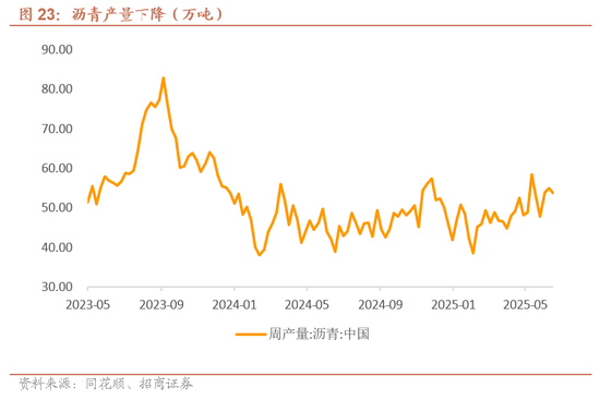招商宏观每周一评：稳定币与国际货币体系改革 第24张