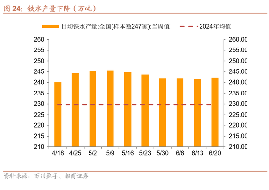 招商宏观每周一评：稳定币与国际货币体系改革 第25张