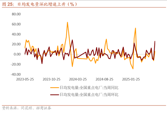 招商宏观每周一评：稳定币与国际货币体系改革 第26张