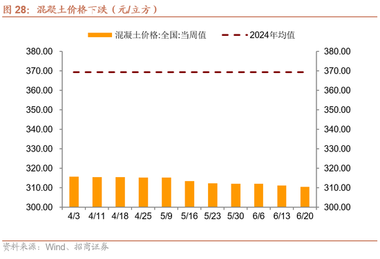 招商宏观每周一评：稳定币与国际货币体系改革 第29张