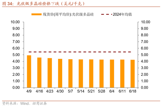 招商宏观每周一评：稳定币与国际货币体系改革 第35张