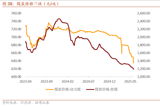 招商宏观每周一评：稳定币与国际货币体系改革 第37张