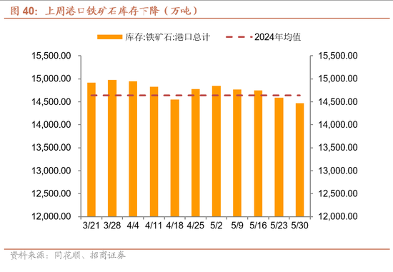 招商宏观每周一评：稳定币与国际货币体系改革 第41张