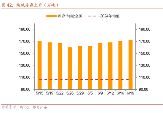 招商宏观每周一评：稳定币与国际货币体系改革 第43张