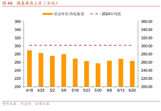 招商宏观每周一评：稳定币与国际货币体系改革 第45张