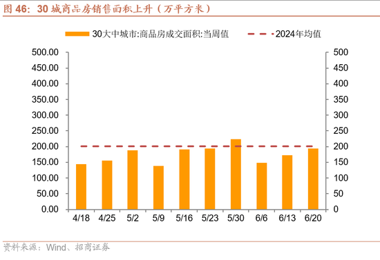 招商宏观每周一评：稳定币与国际货币体系改革 第47张