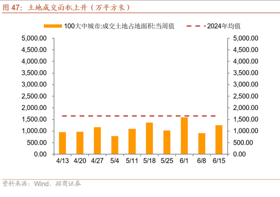 招商宏观每周一评：稳定币与国际货币体系改革 第48张
