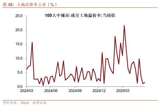 招商宏观每周一评：稳定币与国际货币体系改革 第49张