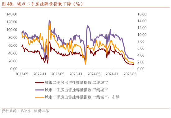 招商宏观每周一评：稳定币与国际货币体系改革 第50张