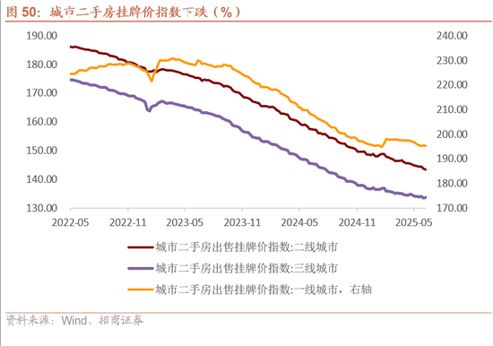 招商宏观每周一评：稳定币与国际货币体系改革 第51张