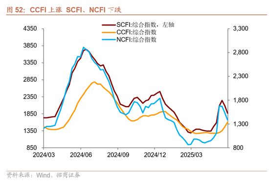 招商宏观每周一评：稳定币与国际货币体系改革 第53张