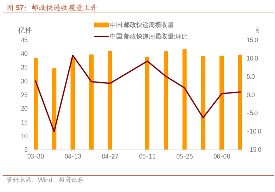 招商宏观每周一评：稳定币与国际货币体系改革 第58张