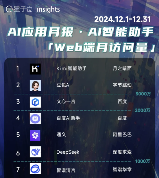 杨植麟被梁文锋叫醒了！Kimi新模型发布即开源，1T参数全线SOTA 第13张