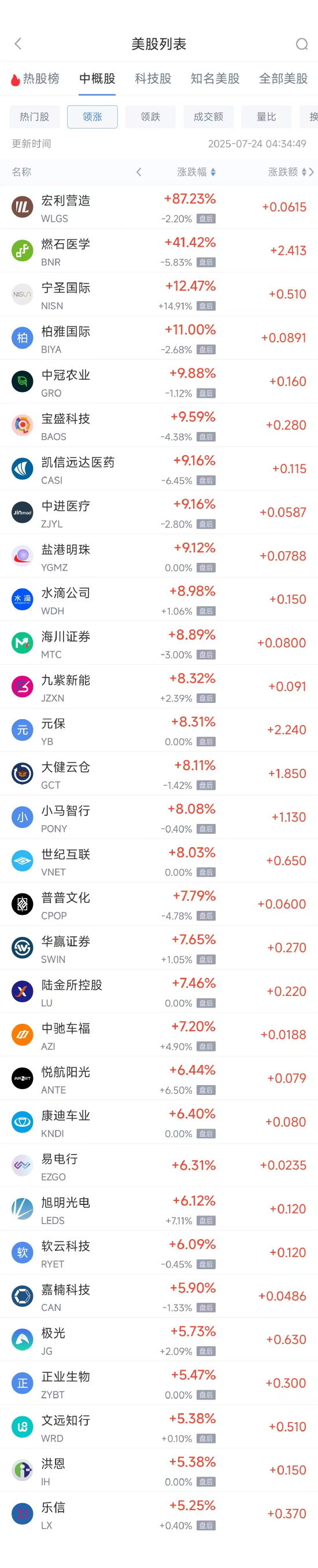 周三热门中概股多数上涨 台积电涨2.44%，蔚来跌2.00% 第1张