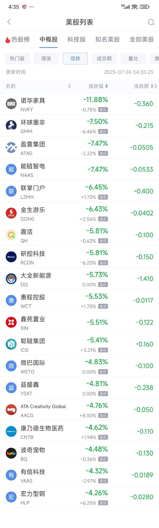 周三热门中概股多数上涨 台积电涨2.44%，蔚来跌2.00% 第2张