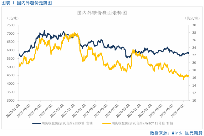 【白糖月报】主力资金掉头，中期内糖价预计偏弱 第3张