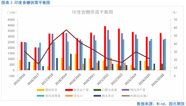 【白糖月报】主力资金掉头，中期内糖价预计偏弱 第5张