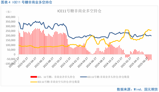 【白糖月报】主力资金掉头，中期内糖价预计偏弱 第6张