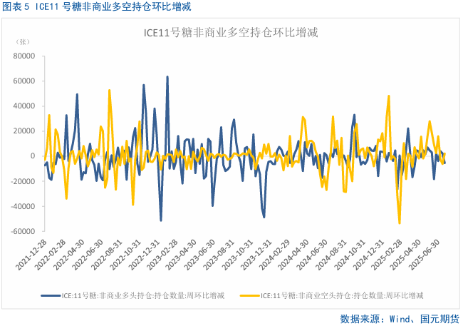 【白糖月报】主力资金掉头，中期内糖价预计偏弱 第7张