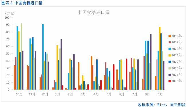 【白糖月报】主力资金掉头，中期内糖价预计偏弱 第8张
