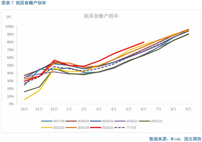 【白糖月报】主力资金掉头，中期内糖价预计偏弱 第9张