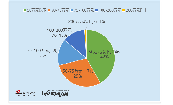 机械设备行业董秘观察：30岁以下年轻董秘共3位 其中凯格精机邱靖琳2024年薪酬为76万元 超行业平均水平 第1张