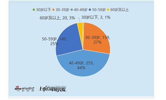 机械设备行业董秘观察：30岁以下年轻董秘共3位 其中凯格精机邱靖琳2024年薪酬为76万元 超行业平均水平 第2张