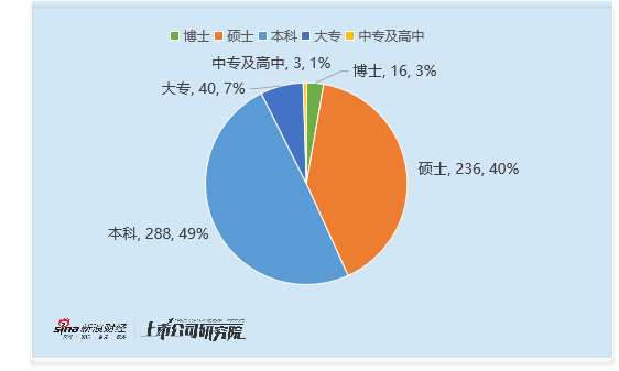 机械设备行业董秘观察：30岁以下年轻董秘共3位 其中凯格精机邱靖琳2024年薪酬为76万元 超行业平均水平 第3张