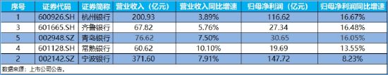 还得是银行！农业银行再探新高，百亿银行ETF（512800）逆市表现抢眼！ 第4张