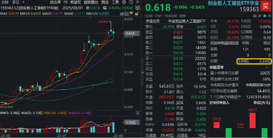 还得是银行！农业银行再探新高，百亿银行ETF（512800）逆市表现抢眼！ 第6张