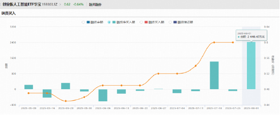 还得是银行！农业银行再探新高，百亿银行ETF（512800）逆市表现抢眼！ 第7张