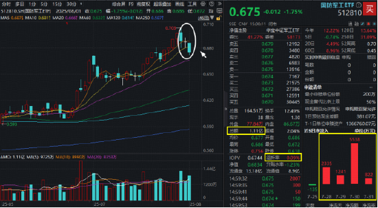 还得是银行！农业银行再探新高，百亿银行ETF（512800）逆市表现抢眼！ 第8张
