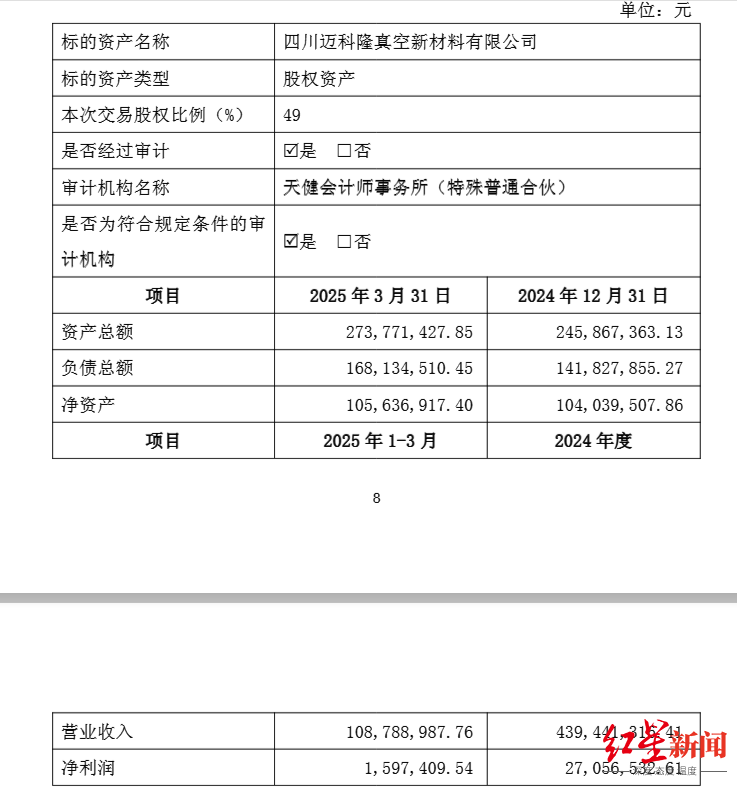 再升科技拟2.31亿入主实控人姐姐参股企业 评估增值率达346% 第3张