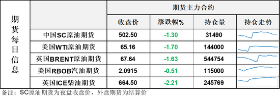 油价跌回屋檐下，美国对俄二级制裁？市场似乎相信不会发生，最快今晚揭晓答案 第3张