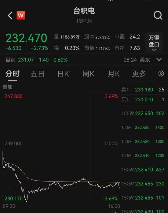 台积电2nm芯片工艺突遭泄密！内鬼曝光 第2张