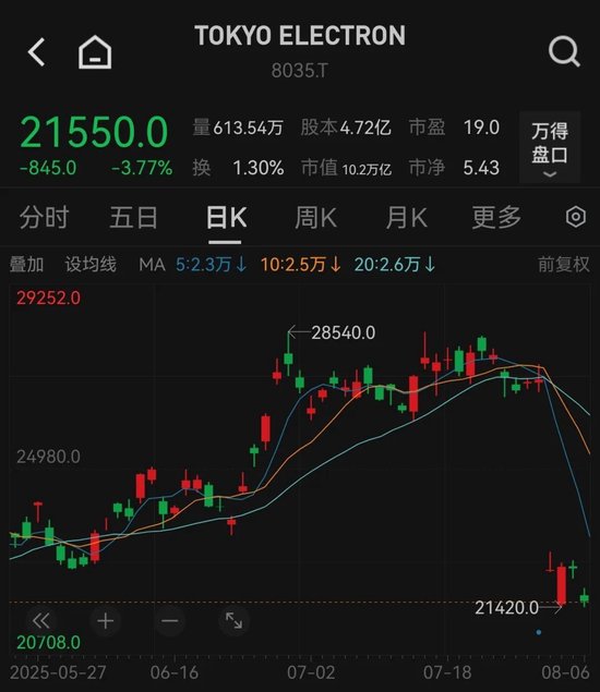 台积电2nm芯片工艺突遭泄密！内鬼曝光 第3张