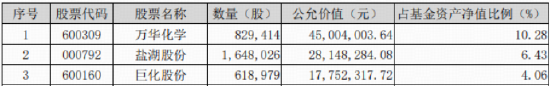 化工板块回调藏机遇？TDI价格飙涨+政策反内卷，龙头春天将至？机构：化工景气度有望持续提升 第2张