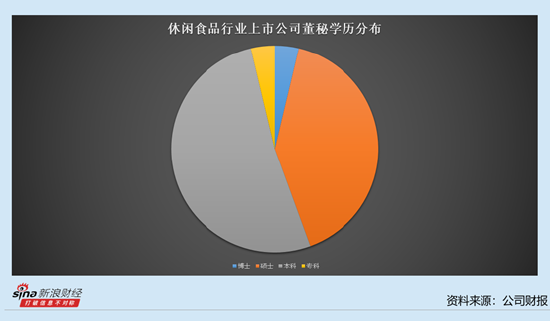 休闲食品行业上市公司董秘观察：6位董秘去年降薪 来伊份董秘林云降薪9.92万元至60.64万元 第2张