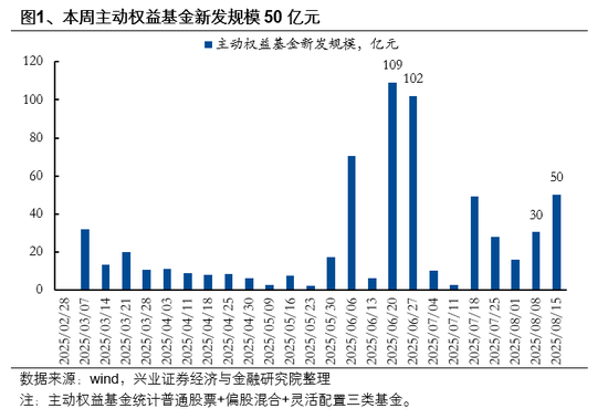 兴业证券首席策略张启尧：市场新高，各类资金动向如何？ 第1张