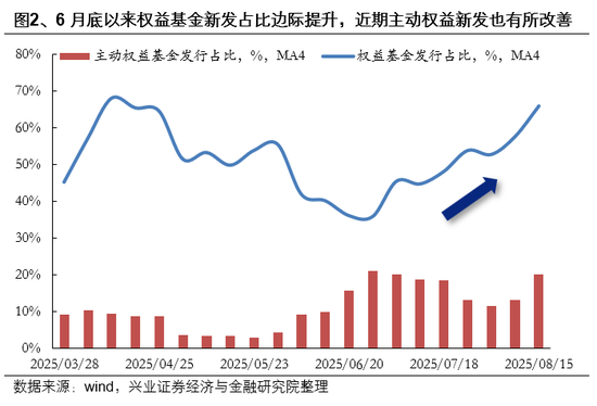 兴业证券首席策略张启尧：市场新高，各类资金动向如何？ 第2张