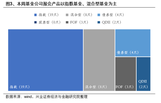 兴业证券首席策略张启尧：市场新高，各类资金动向如何？ 第3张