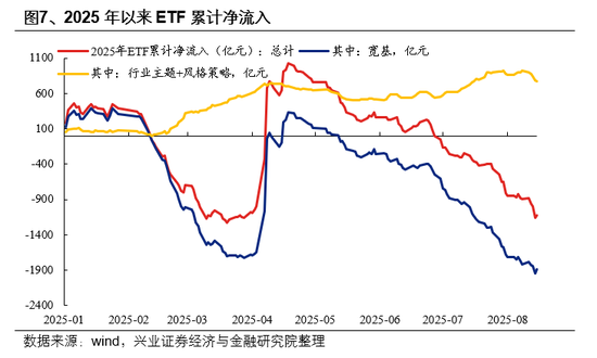 兴业证券首席策略张启尧：市场新高，各类资金动向如何？ 第7张